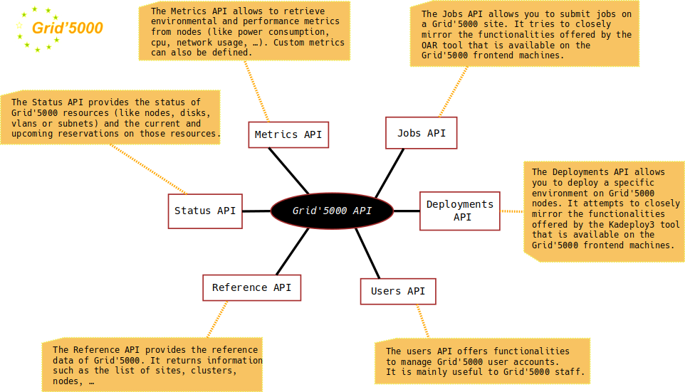 Api Overview.png