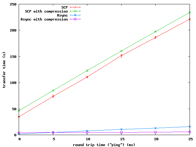 Scp rsync.png