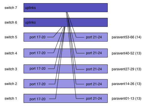 Topologie infiniband.png