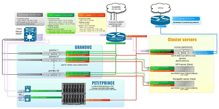 Cluster Lux5000.pdf