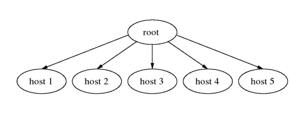 Taktuk schema.png